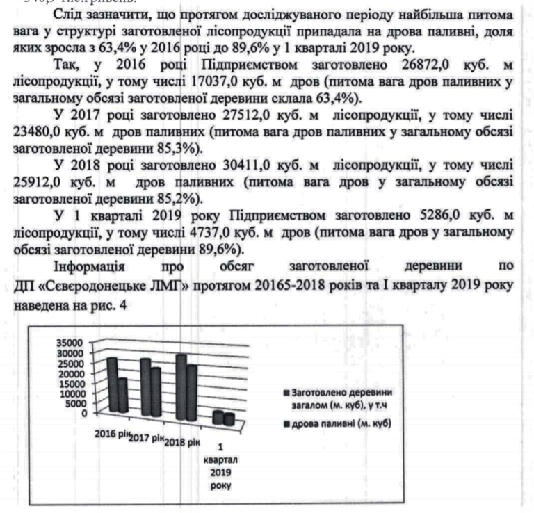 Чертежом называется документ состоящий