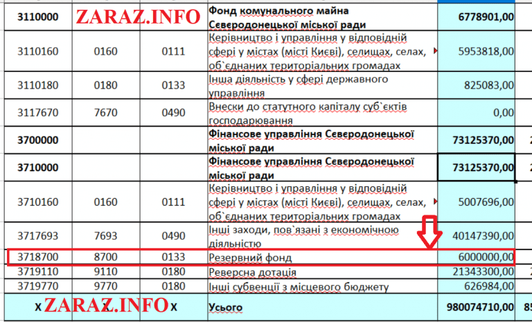 Сравнить доходную часть городского бюджета в 2012 и 2013 годах в эксель