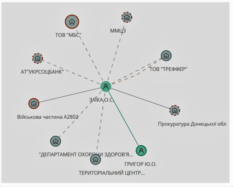 Карта магнолия активировать через интернет