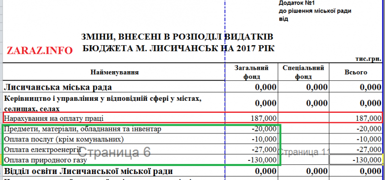 Как рассчитать фонд оплаты труда в эксель