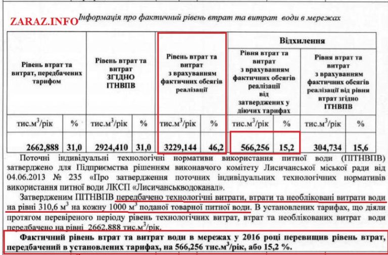 Тарифы водоснабжения в москве 2024