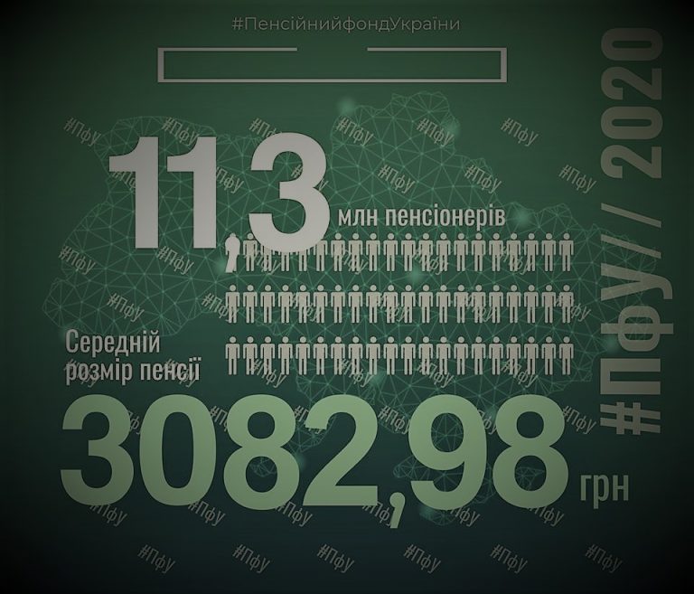 3000 грн перевести в рубли