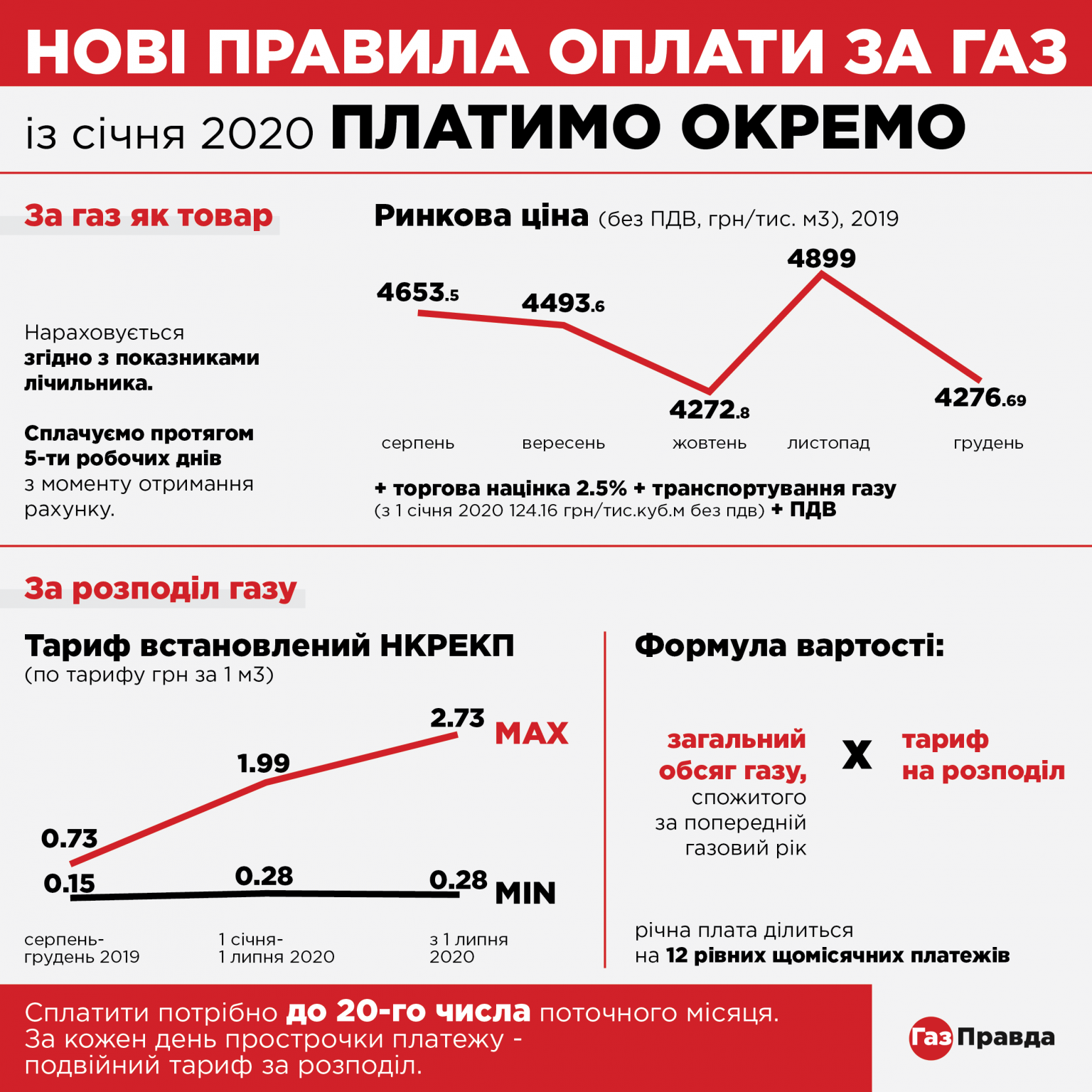 На диаграмме показано количество посетителей сайта риа новости в течение каждого часа 8 декабря