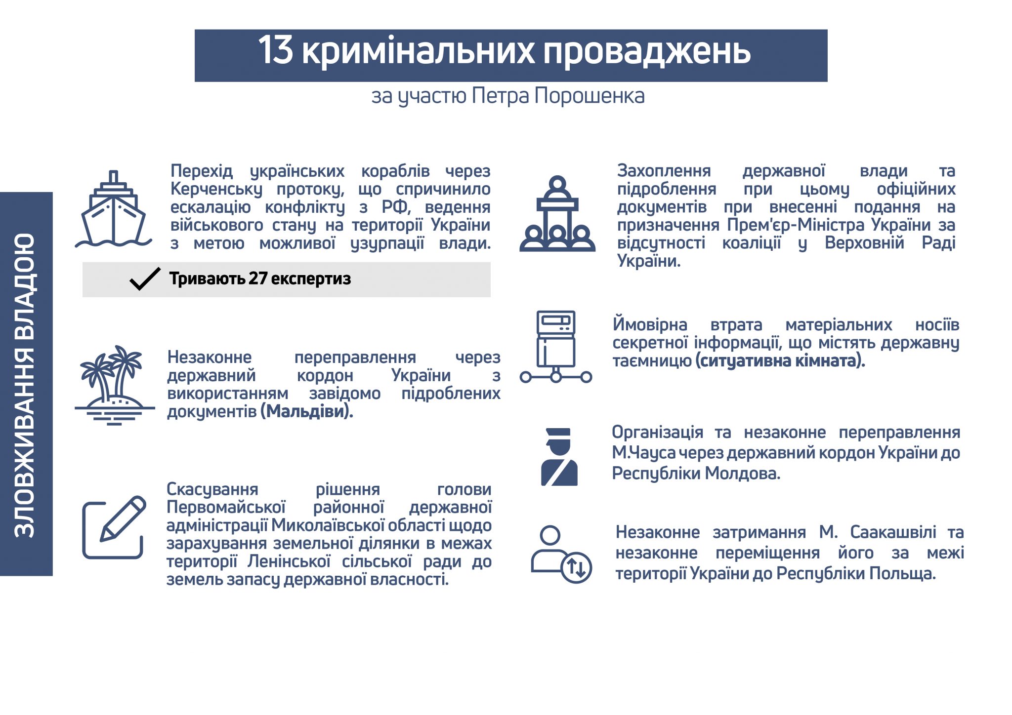 Речь оппонента на защите проекта сообщение