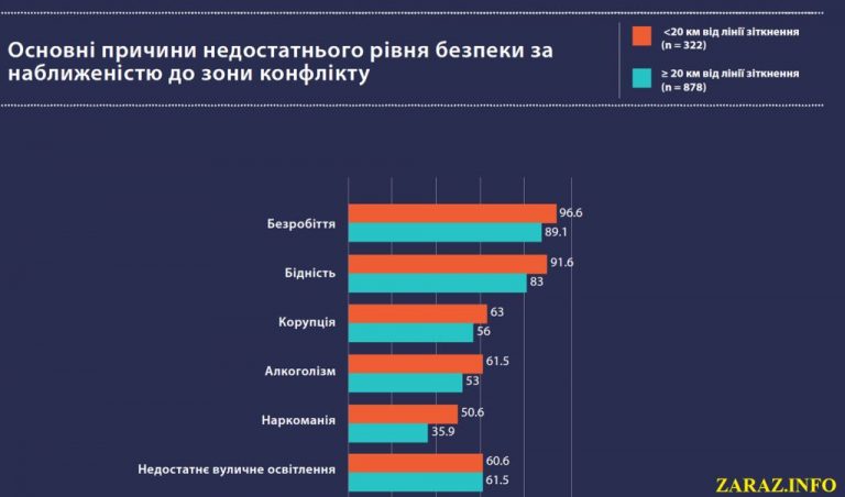 Безработица план егэ